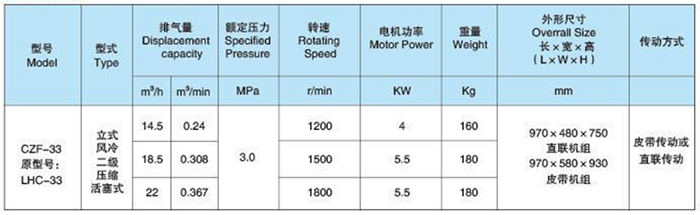 Main Technical Parameters of CZF-33 Marine Medium Pressure Air Cooling Air Compressor.png